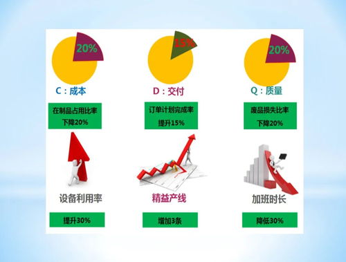 中國航發(fā)AEOS典型案例 全面流動賦能數(shù)智工廠建設(shè)