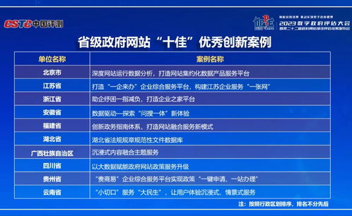 湖北省數(shù)字政府服務(wù)能力與省政府網(wǎng)績效評估創(chuàng)佳績，數(shù)字內(nèi)容制作助推政務(wù)服務(wù)升級