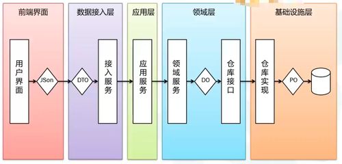 架構(gòu)師篇9 從事件風(fēng)暴到微服務(wù)設(shè)計(jì)的落地過程——以數(shù)字內(nèi)容制作服務(wù)為例