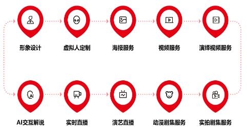 “八點八數字”獲近千萬元融資 虛擬人產業的商業化新動向前瞻