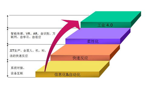 建設數字化工廠的關鍵步驟與數字內容制作服務的重要性