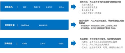 數字化與服務化 現代人力資源轉型的新動能